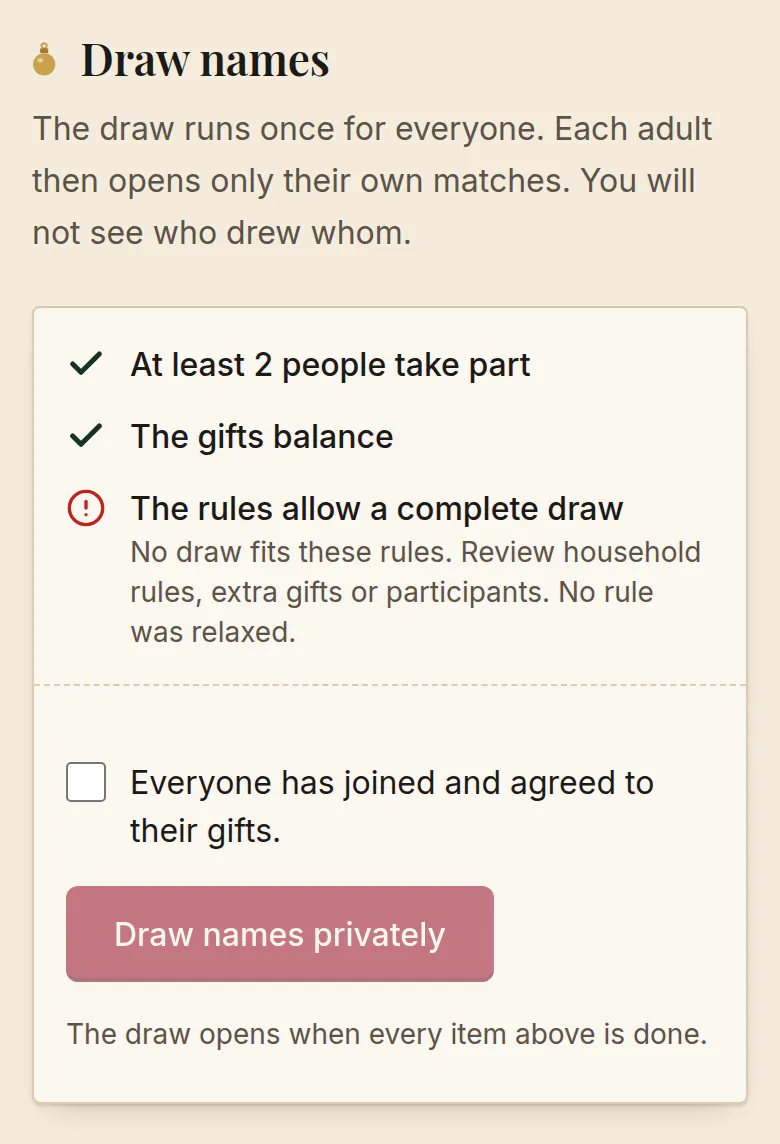 The SantaTogether draw checklist. At least 2 people take part and The gifts balance are ticked. The rules allow a complete draw has a warning: No draw fits these rules. Review household rules, extra gifts or participants. No rule was relaxed. The Draw names privately button is disabled.